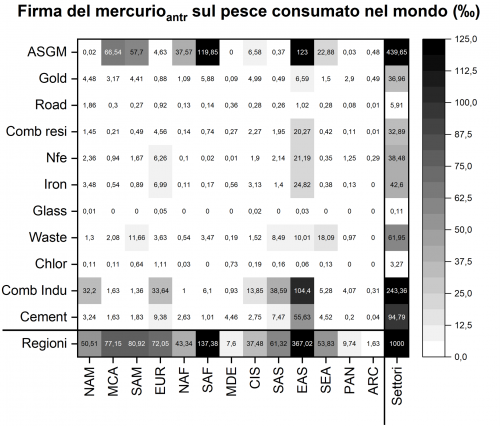 Cfr. didascalia nel testo